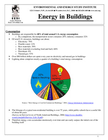/files/eesi_buildings_energy_091106.pdf