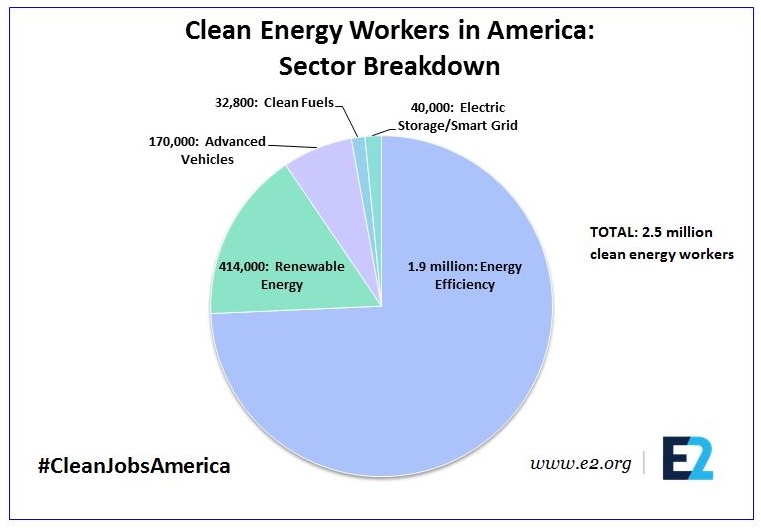 Usa Energy Sources Pie Chart