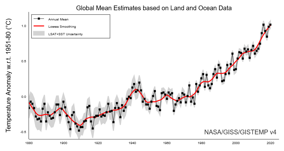 tackle acceptere diagonal Global Warming / Climate Change Frequently Asked Questions (FAQ) | EESI