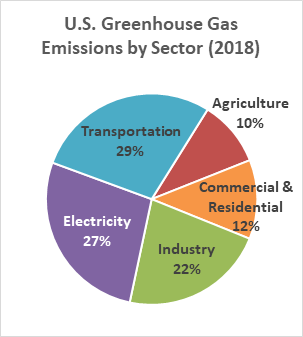 Global Warming Climate Change Frequently Asked Questions Faq Eesi Global Warming Climate Change Frequently Asked Questions Faq Eesi