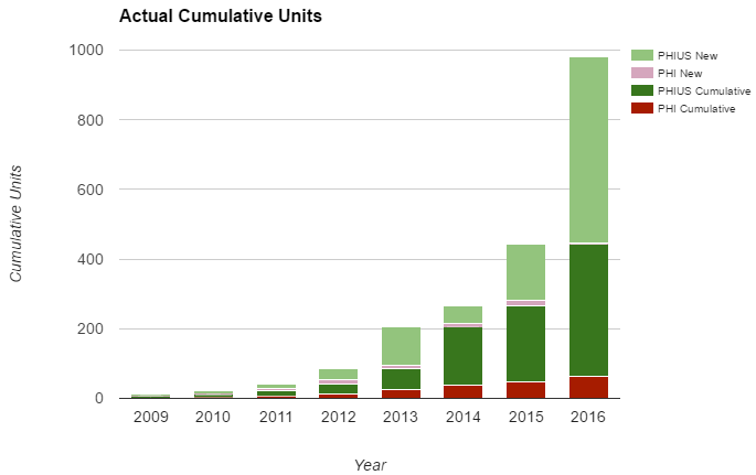 Cumulative-Passive-House-Units-cropped.png