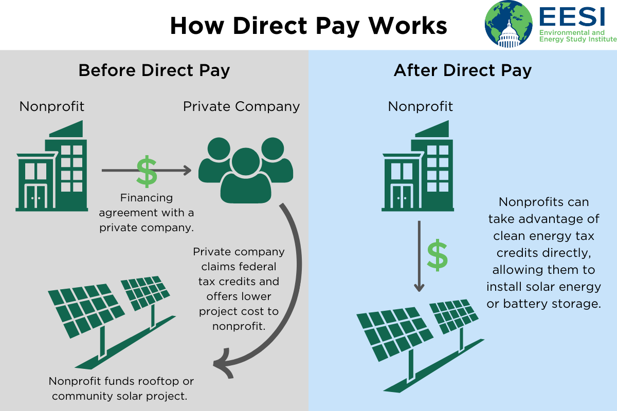 clean-energy-tax-credits-get-a-boost-in-new-climate-law-article-eesi