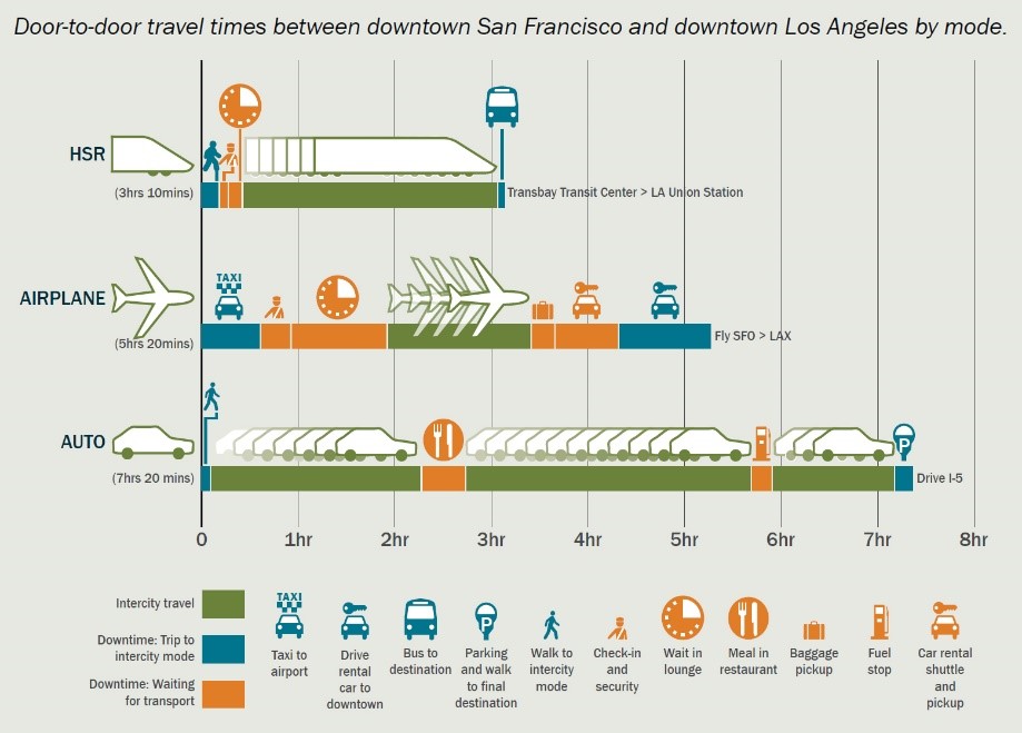 Network Speed Comparison Chart