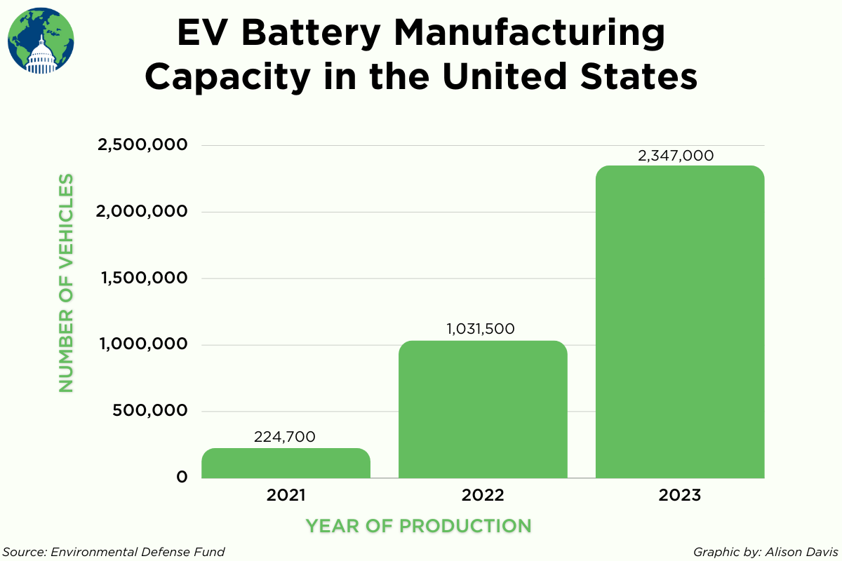 Tracking Electric Vehicle Investments in the Infrastructure Investment