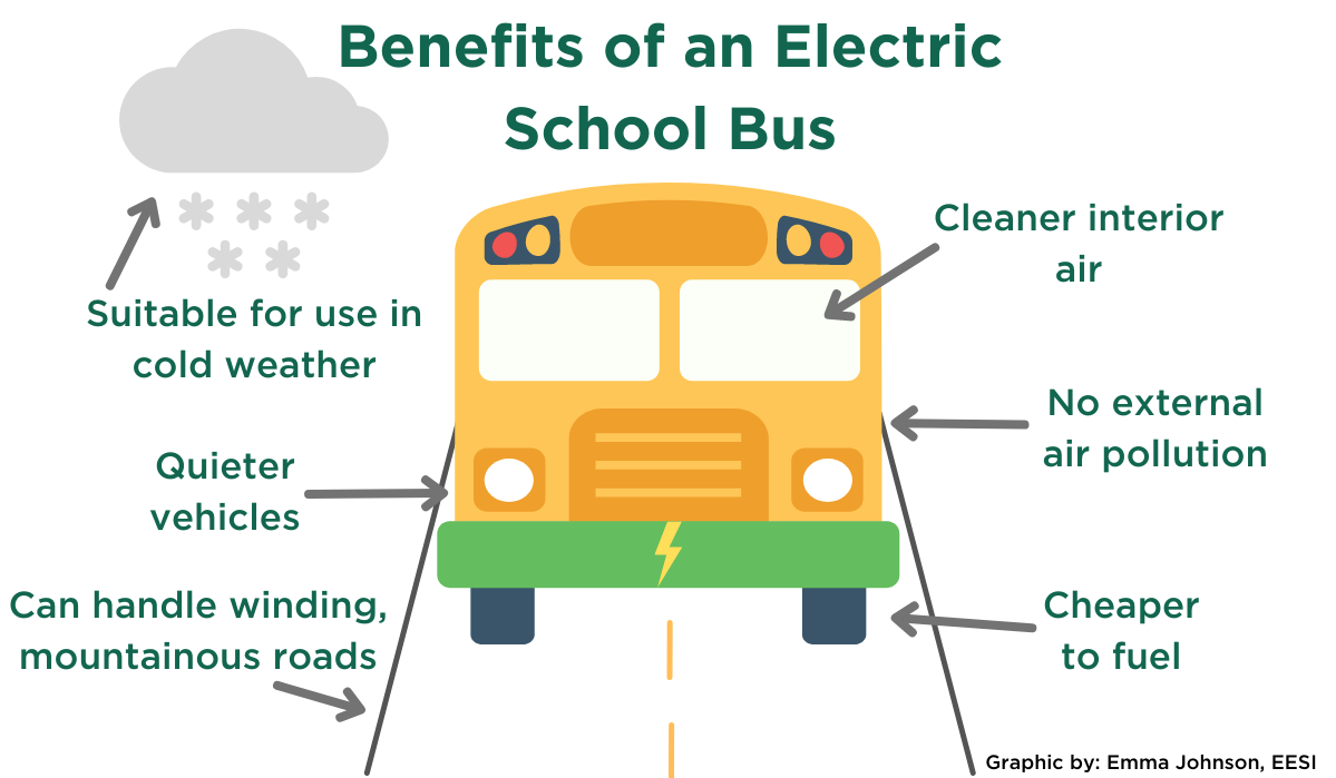 Electric School Buses