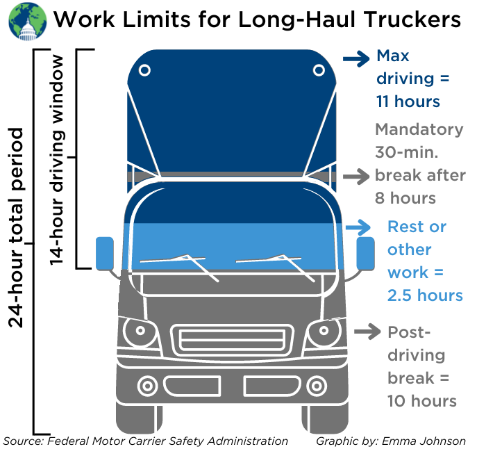 Electric Semi-Trucks Have to Sacrifice Cargo Weight for Heavy