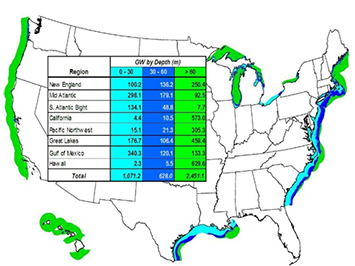 OffshoreWind-2016-Figure4.png
