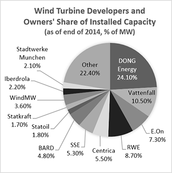 OffshoreWind-2016-Figure5.png
