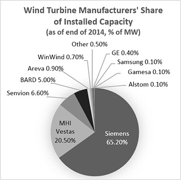 OffshoreWind-2016-Figure6.png