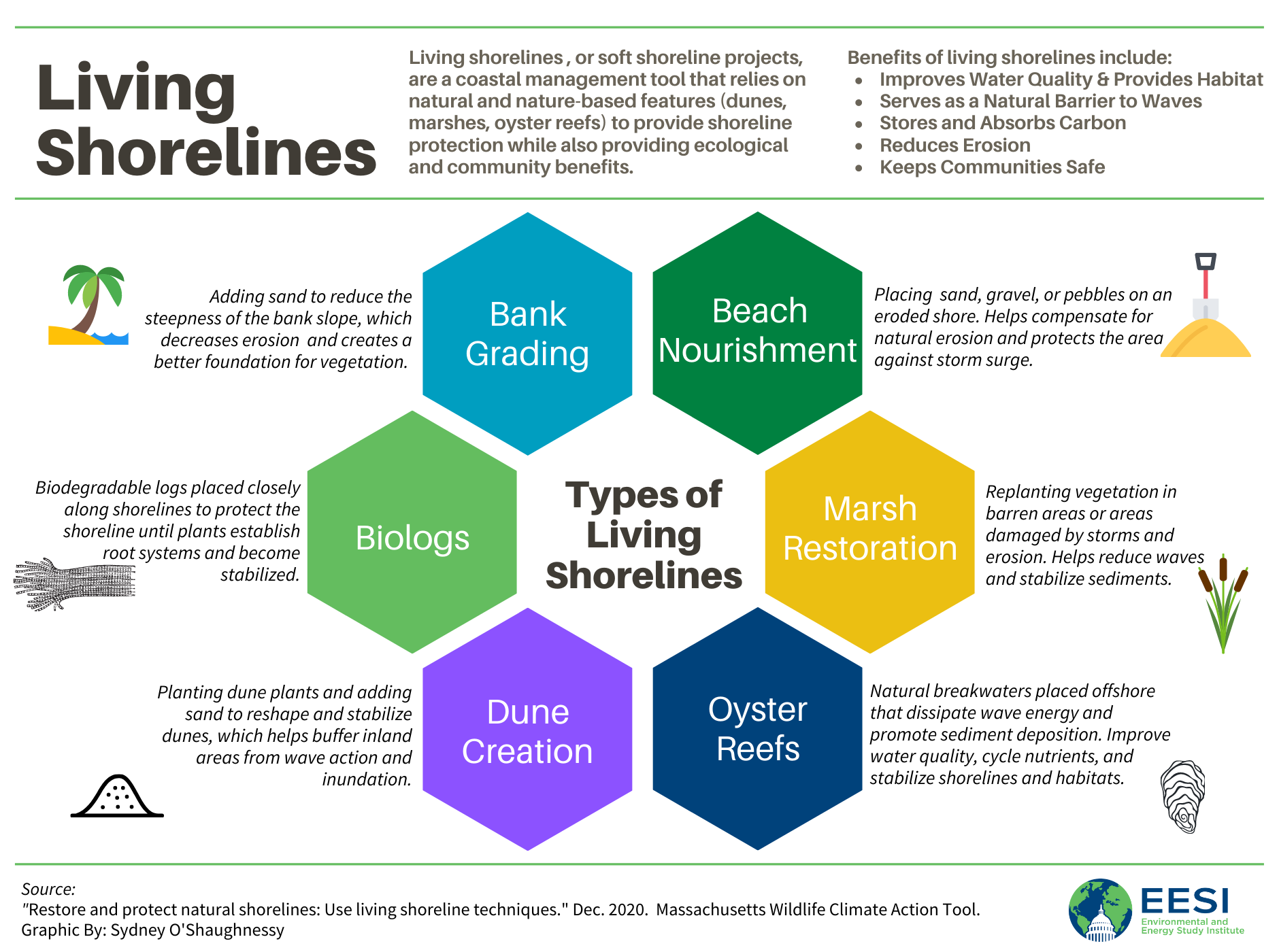 Revolving loan sales