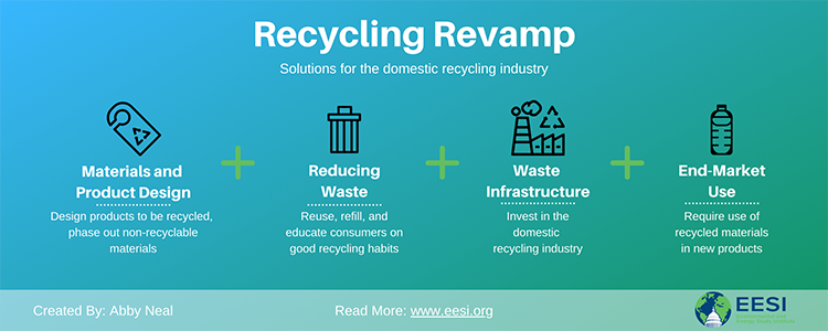 Recycling Roadblocks: Finding Solutions to Industry Problems | Article |  EESI