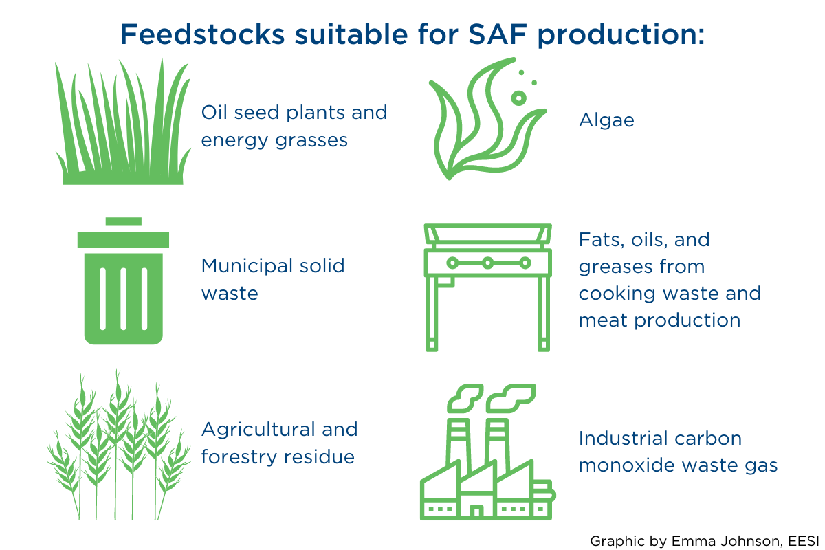 Bio-ethanol production: A route to sustainability of fuels using