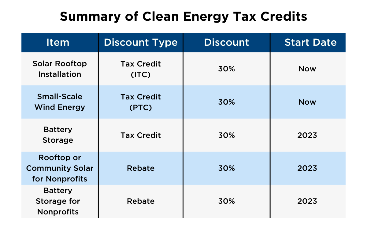 Solar Power Tax Credit California