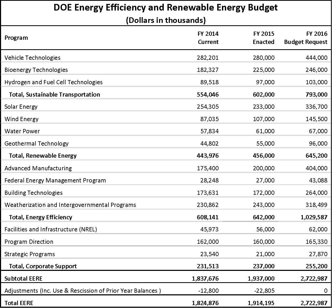 Simple budget proposal sample pdf Simple budget proposal sample pdf image