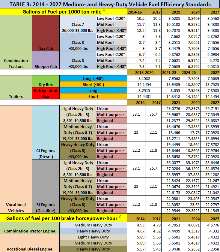 Truck Fuel Economy Chart