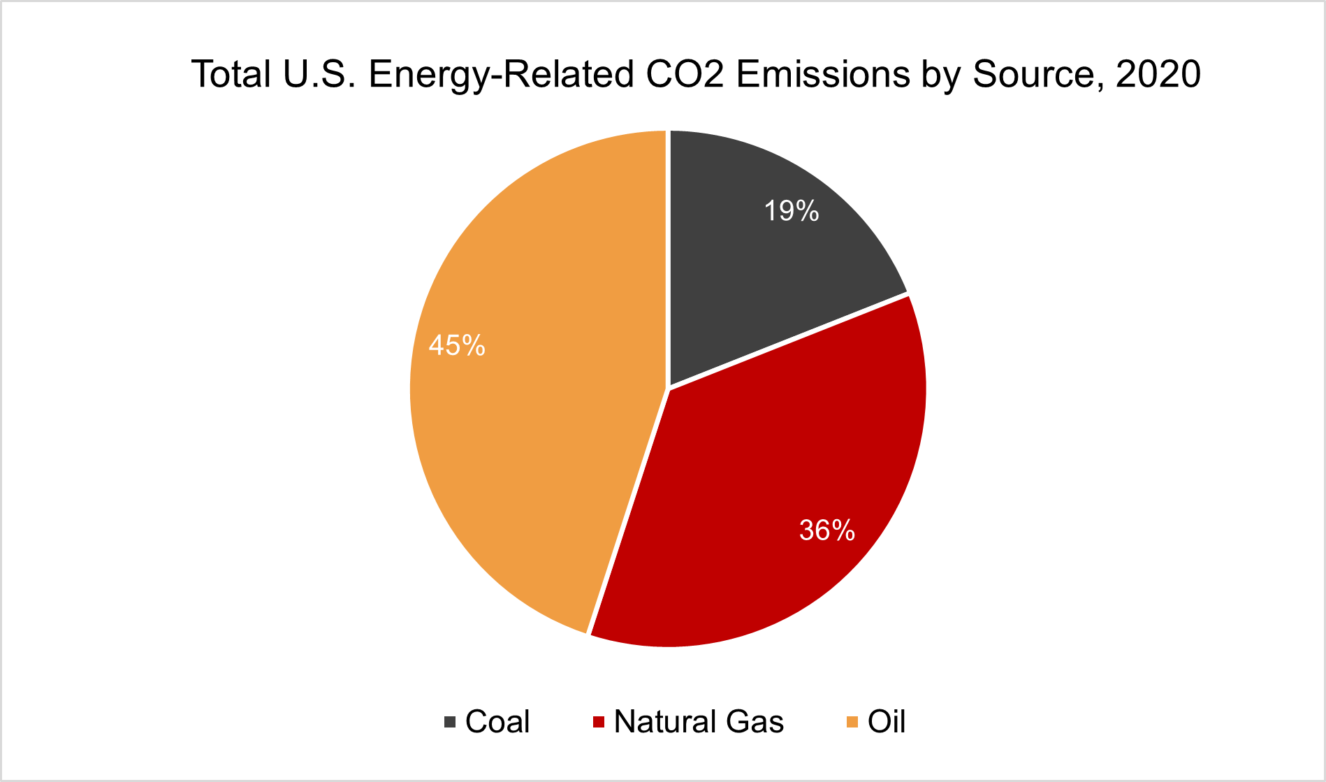 U.S_._source_emissions_v3_.png