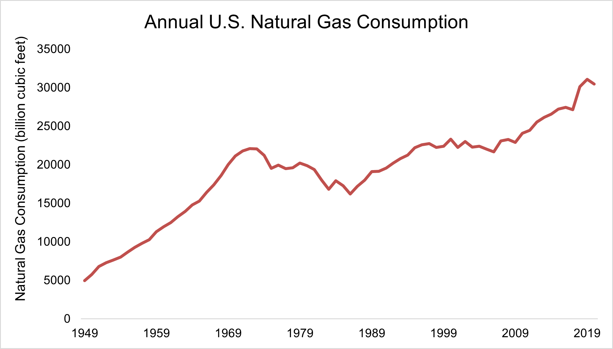 Natural Gas Is the Cleanestburning of All Fossil Fuels Howard Neet1938